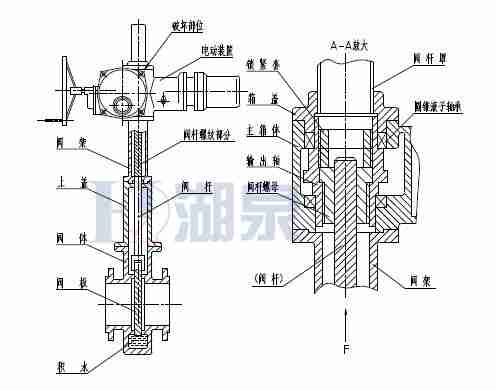 Z43F、Z543F、Z643F、Z943F帶導(dǎo)流孔平板閘閥